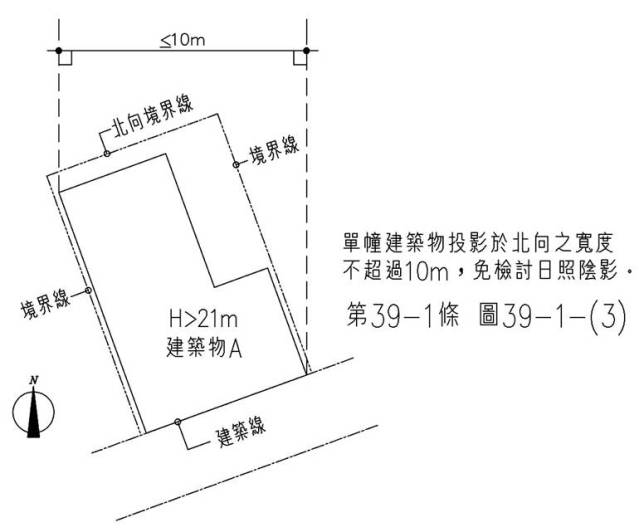 第39-1條 圖39-1-(3) 單幢建築物投影於北向之寬度不超過10m，免檢討日照陰影