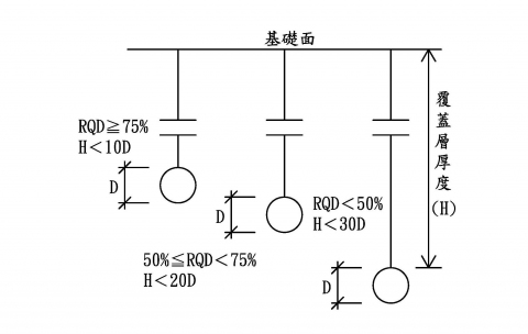 262條第4款圖例