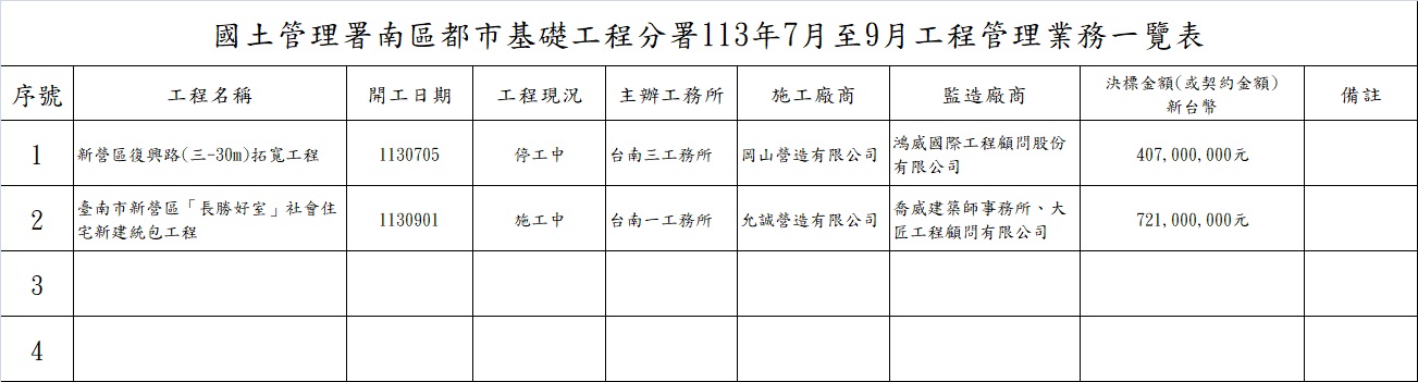 圖2
