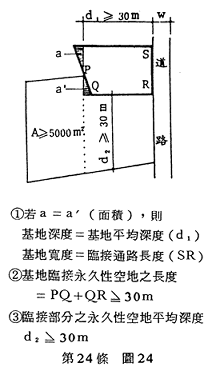 第24條 圖24 未實施容積管制地區但建築物高度可超過三十六公尺及十二層樓之情形