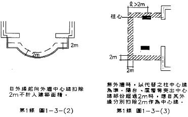圖左：第1條 圖1-3-(2) 有外牆時中心線圖示；圖右：圖1-3-(3) 無外牆時中心線圖示