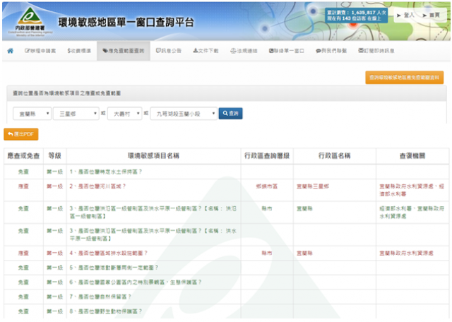 以行政區查詢應免查範圍功能示意圖