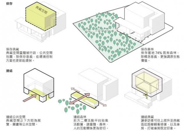 建築設計構想