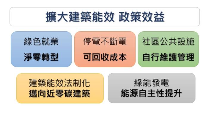 1141023內政部穩健推動屋頂光電設置及近零碳排政策_圖卡01.jpg