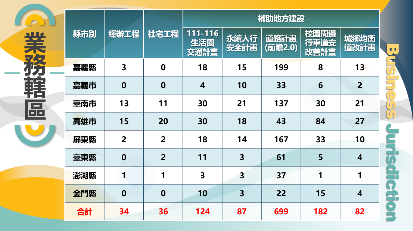 業務轄區.png