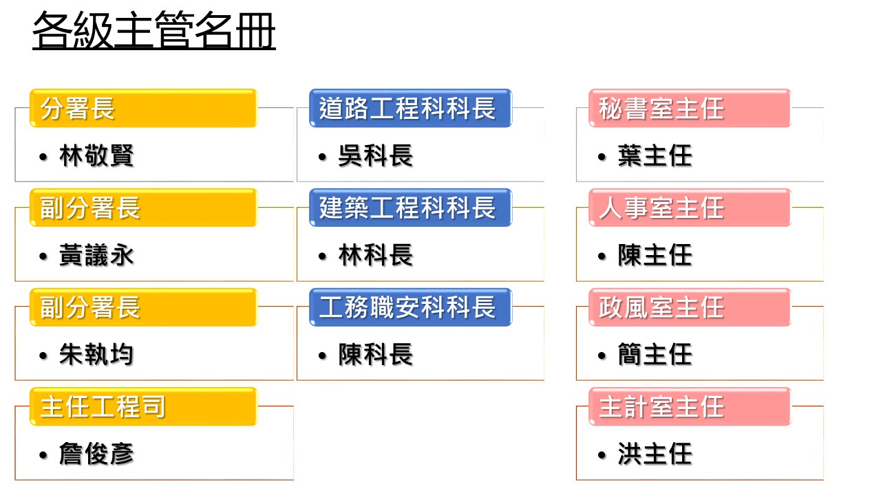 主管名冊(1150527更新).jpg