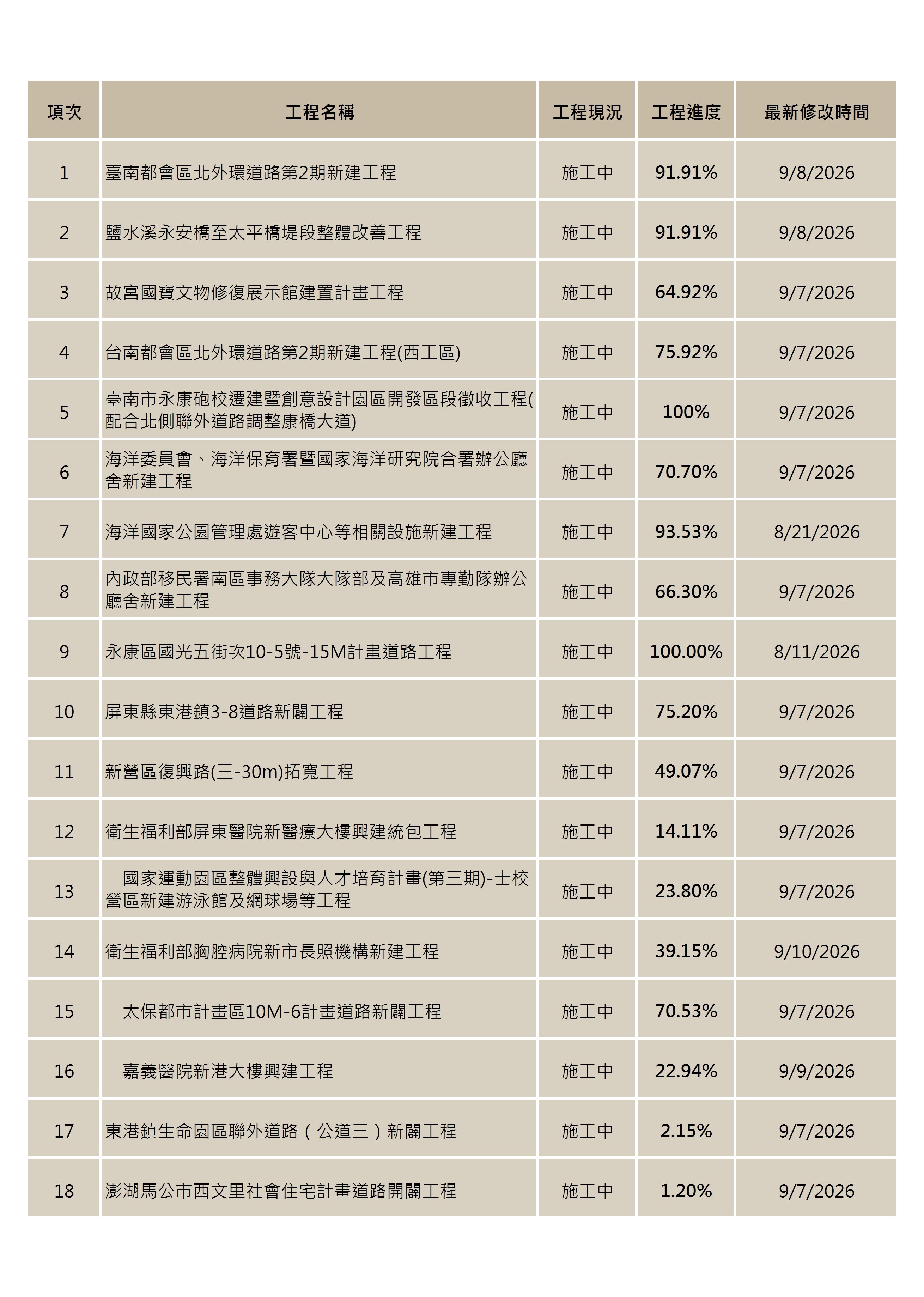 經辦0910.jpg