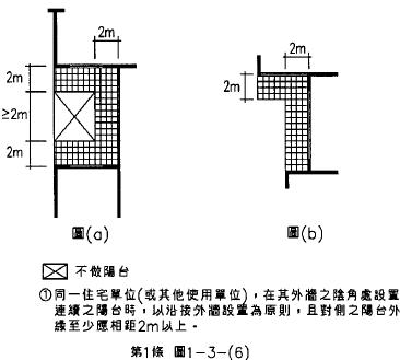 第1條 圖1-3-(6) 同一住宅單位(或其他使用單位) 陽台外牆設置圖示