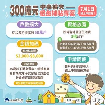 可轉傳300億元中央擴大租金補貼專案圖卡