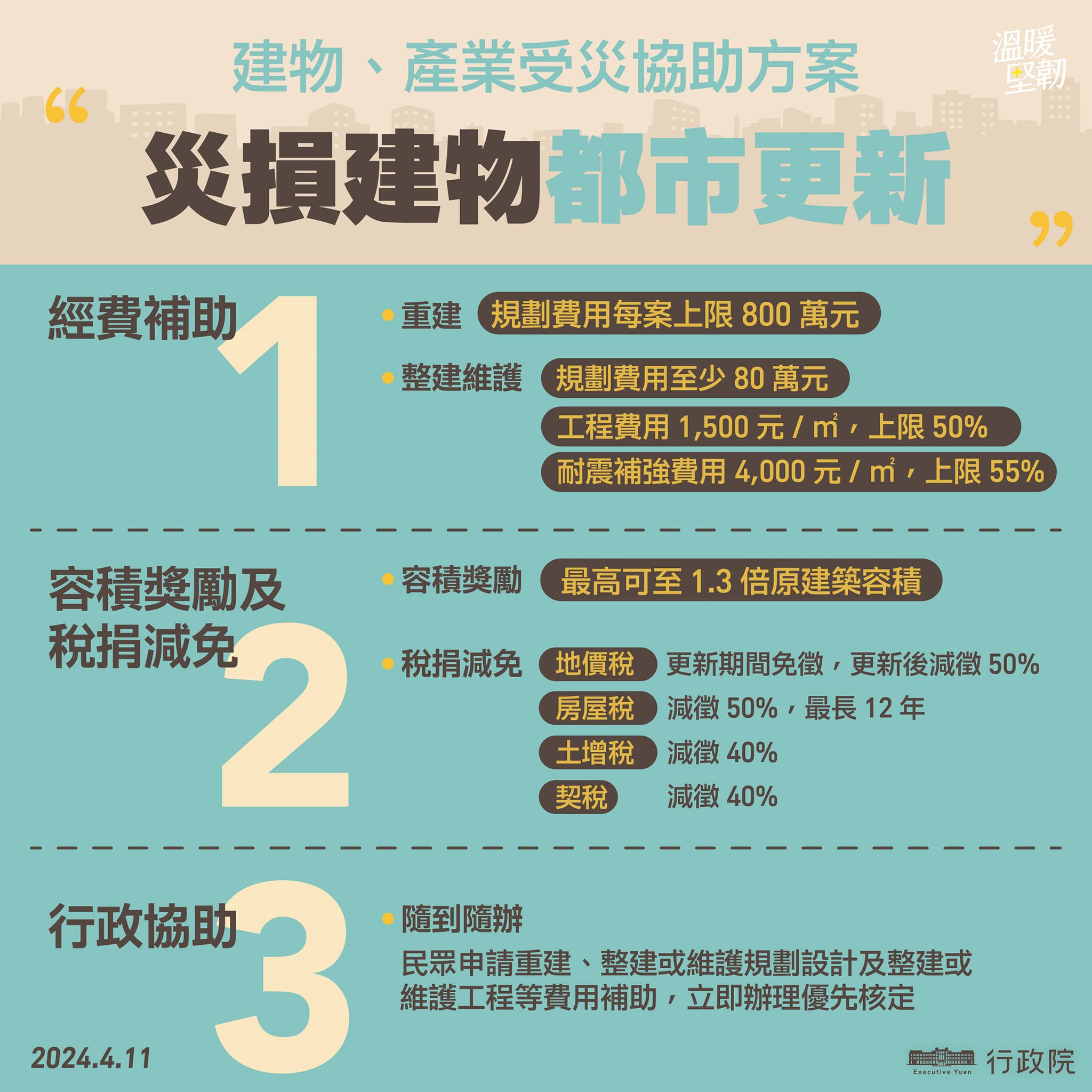 災損建物都市更新
