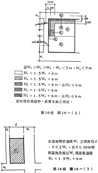 上圖：圖16-(2) 如有現有巷道時，依第8條之規定；下圖：圖16-(2) 基地道路W1之深度≤兩倍W1，且≤30m時，則基地全部以W1為面前道路