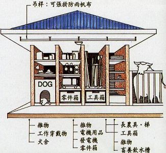 左側向透視圖