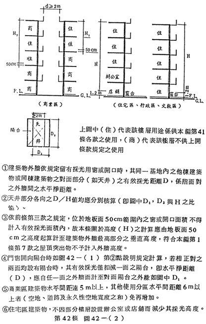 第42條 圖42-(2) 建築物外牆依規定留設有效採光範圍之計算方式