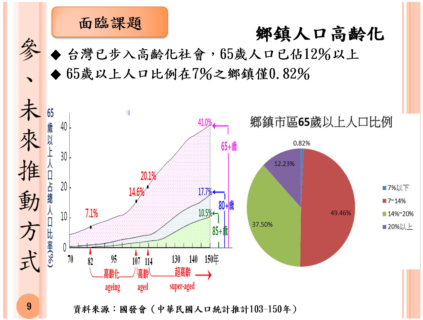 面臨課題