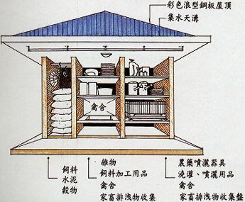 右側向透視圖