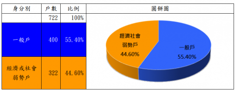 圖8