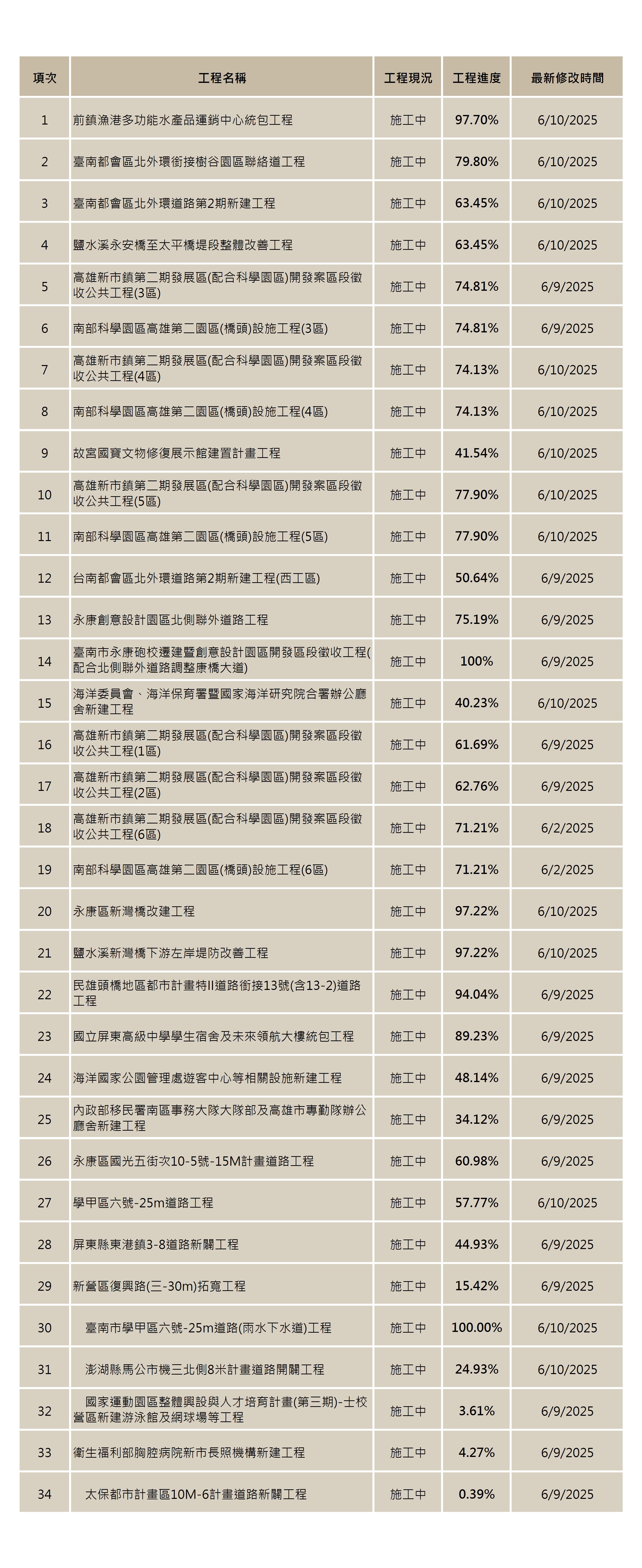 0610經辦.jpg
