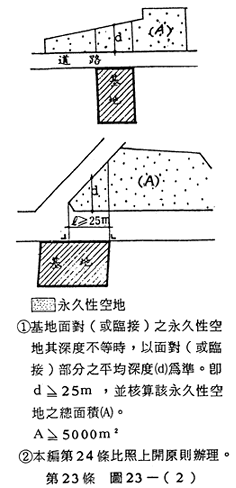 第23條 圖23-(2) 基地面對或鄰接之永久性空地其深度不等時，以面對或鄰接部分之平均深度為準