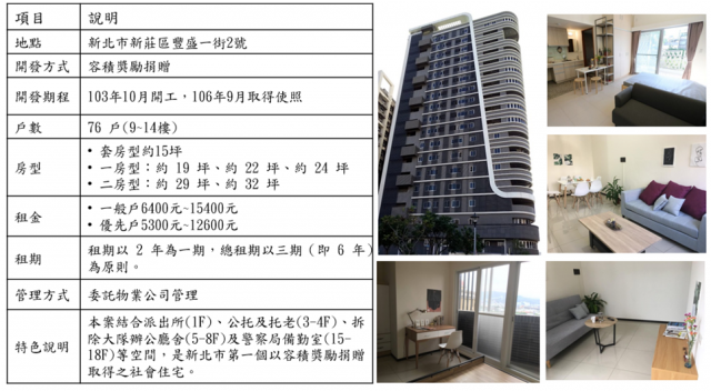 案例一、新北市新莊新豐青年社會住宅