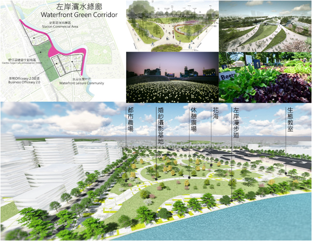 圖7、左岸濱水綠廊示意圖