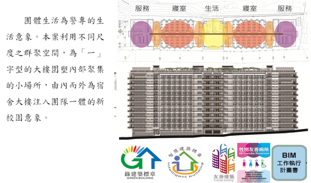 團體生活為警專的生活意象。本案利用不同尺度之群聚空間，為「一」字型的大樓圍塑內部聚集的小場所，由內而外為宿舍大樓注入團隊一體的新校園意象。