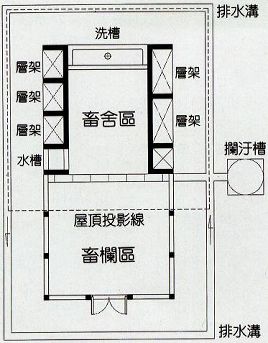 農村住宅附屬建築物平面圖
