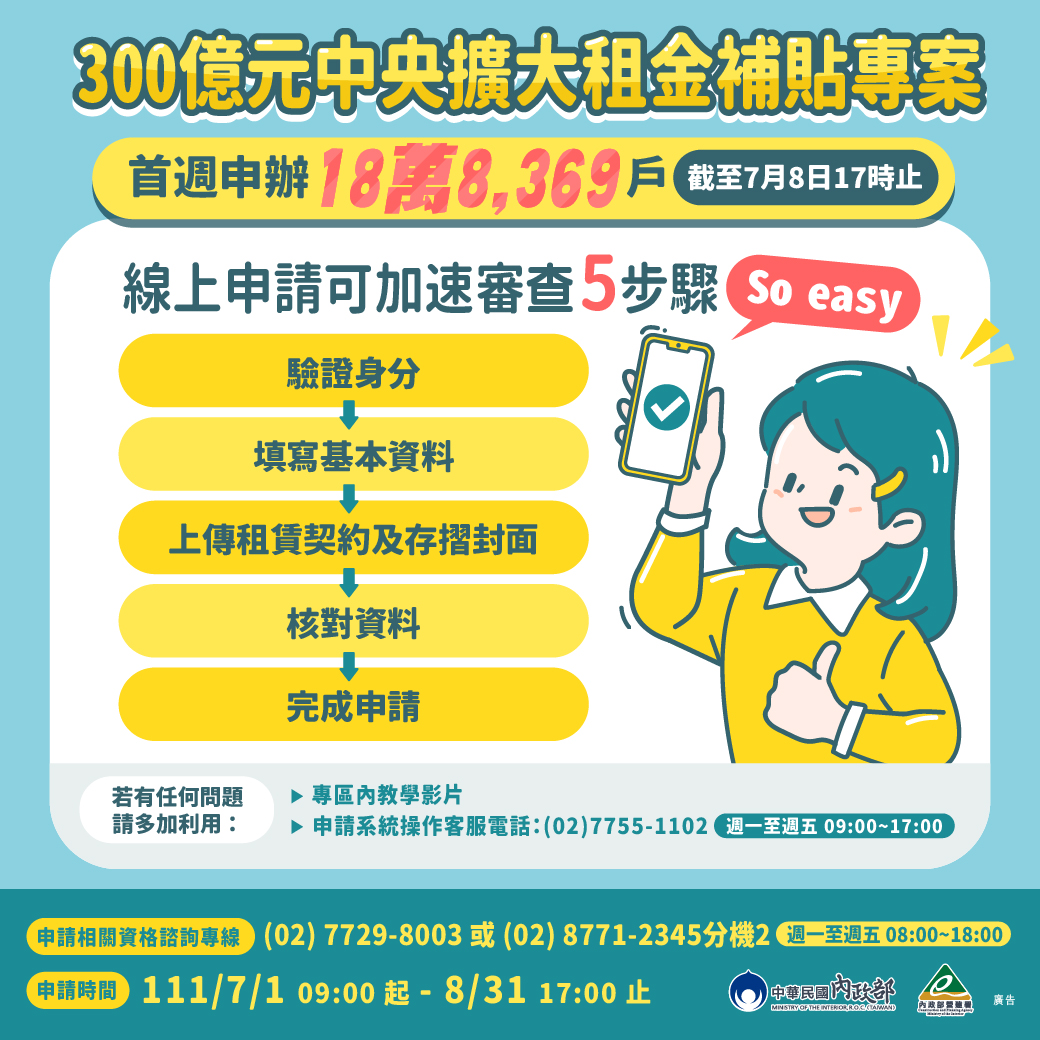 300億元中央擴大租金補貼宣付傳圖片1 300億元中央擴大租金補貼宣付傳圖片1