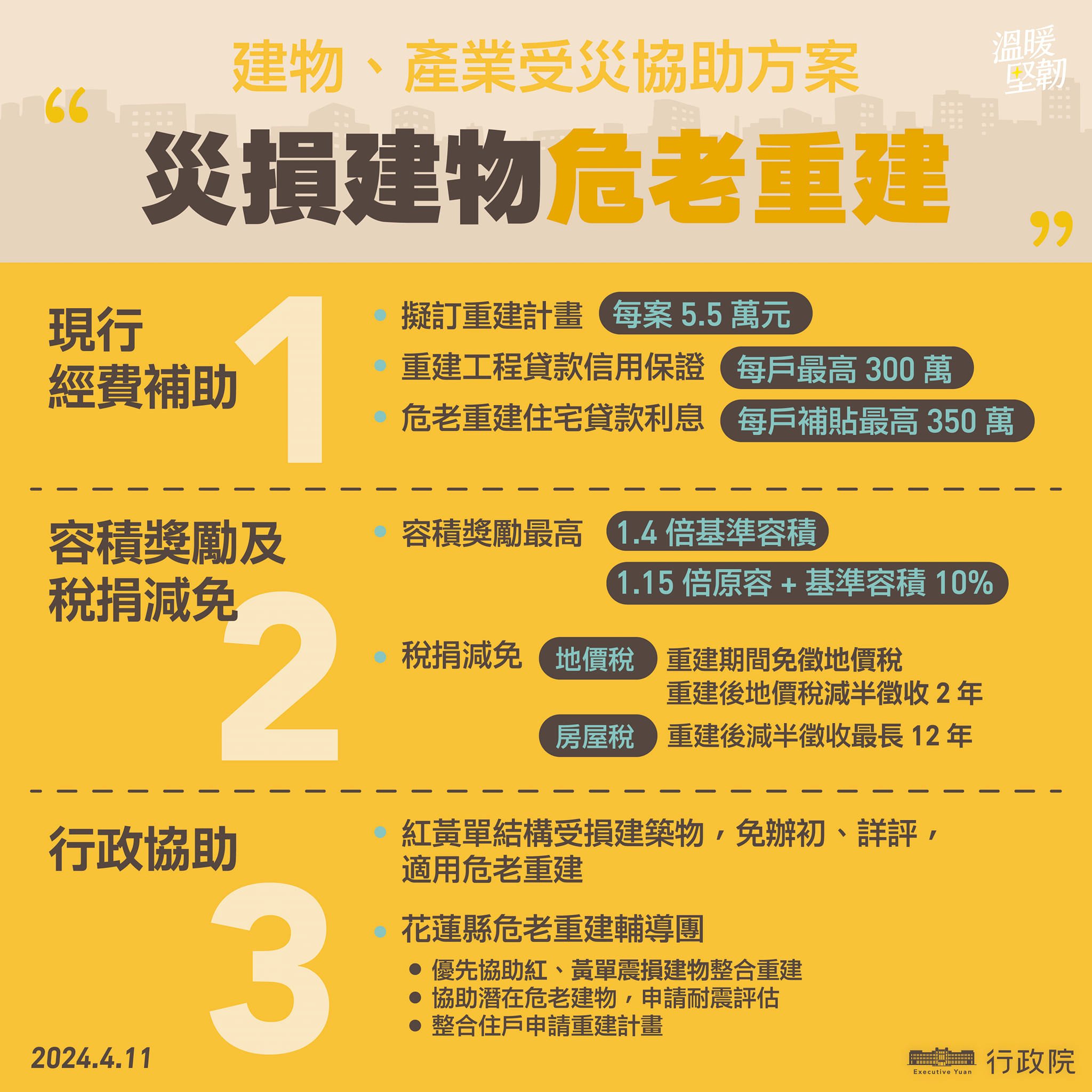 災損建物危老重建