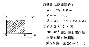 第26條 圖26-(1) 基地為商業區時之規定