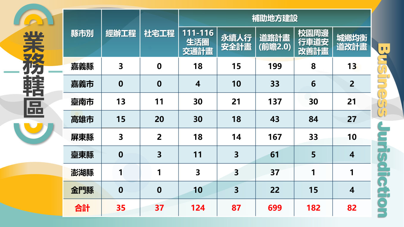 業務轄區.png