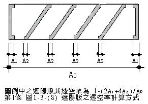 第1條 圖1-3-(8) 遮陽板透空率圖示