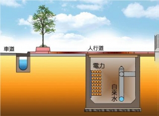 電力與自來水共同管(線)溝整合與建置示意圖