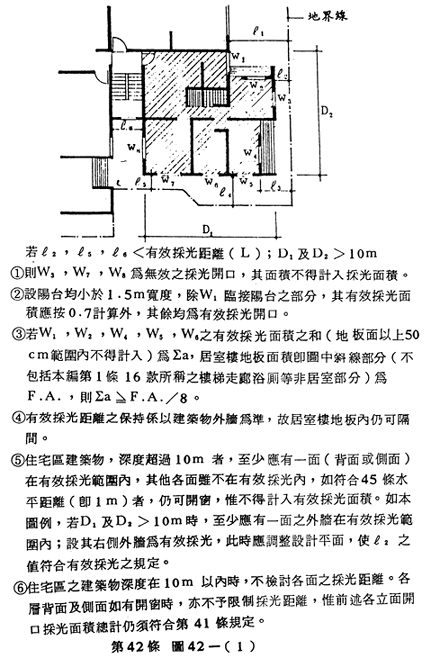 第42條 圖42-(1) 建築物外牆依規定留設有效採光範圍