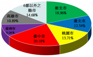 核准戶數圓餅圖