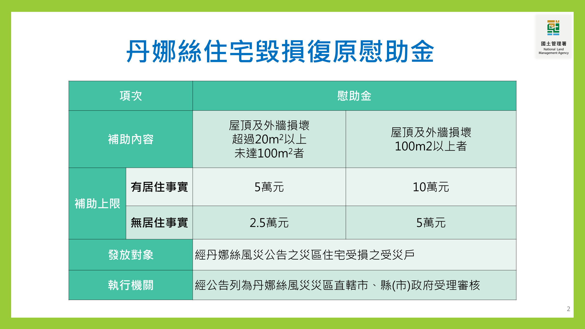 丹娜絲住宅毀損復原慰助金-1_0.png