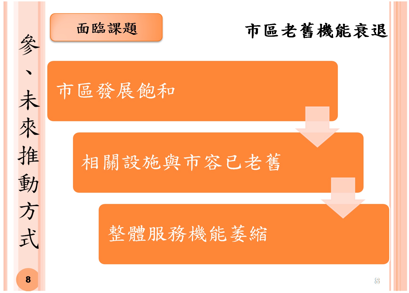 市區老舊機能衰退