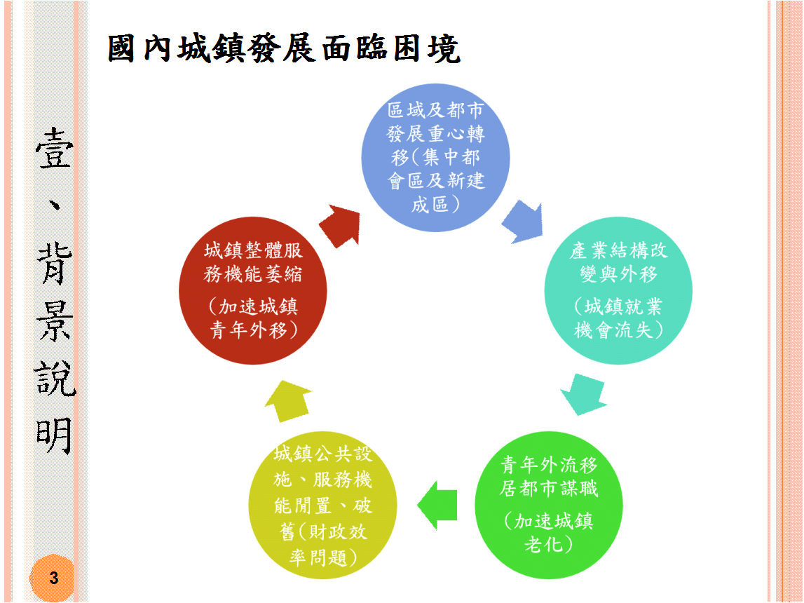 國內城鎮發展面臨困境