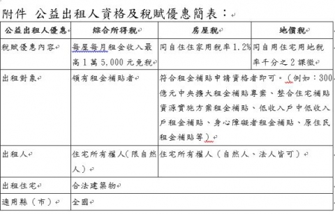 公益出租人資格及稅賦優惠優惠簡表