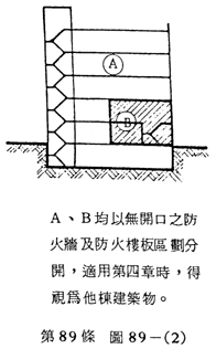 第89條 圖89-(2) A、B均以無開口之防火牆及防火樓板區分開，適用第四章時，視為他棟建築物