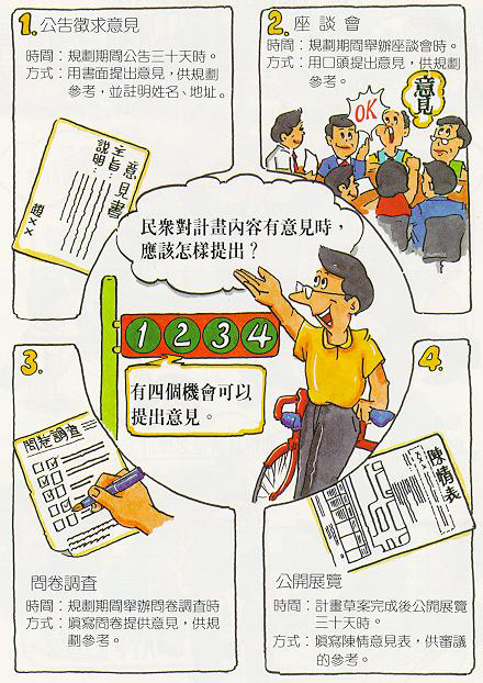 民眾對計畫內容有意見時，有四個機會提出意見：公告期間、座談會期間、問卷調查、公開展覽期間
