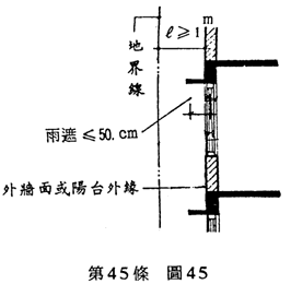 第45條 圖45 建築物外牆開設門窗、開口，廢氣排出口或陽臺等，依此規定