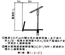 第1條 圖1-3-(1) 建築面積圖示