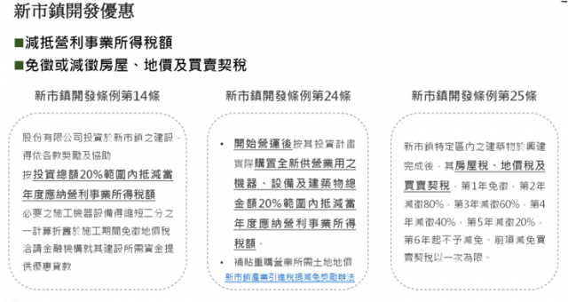 新市鎮開發優惠