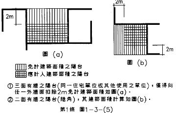 第1條 圖1-3-(5) 免計與應計入建築面積之陽台圖示；左圖：圖(a)；右圖：圖(b)