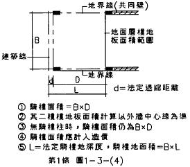 第1條 圖1-3-(4) 騎樓面積圖示