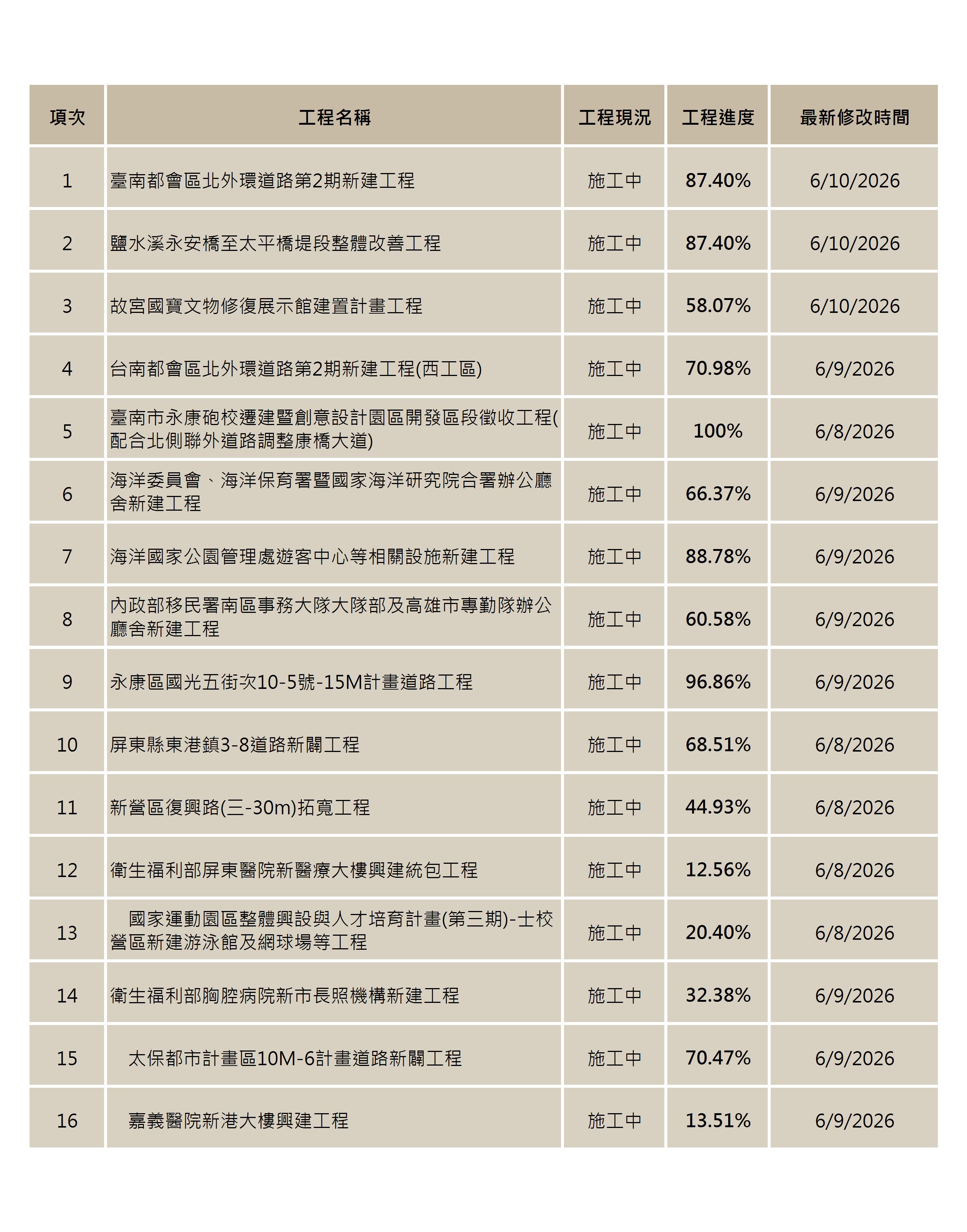 經辦0611.jpg