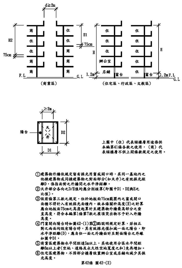 圖42-(2)
