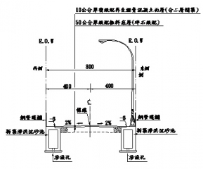 ↑標準橫斷面圖