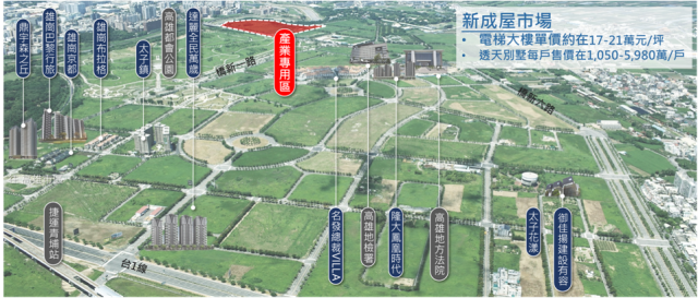 新成屋市場
