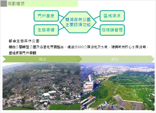 湖森林公園規劃構想圖